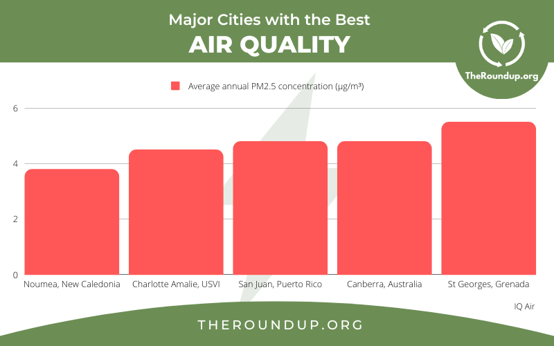 45 Carbon Dioxide, Greenhouse Gas & Climate Change Statistics 2023 -  TheRoundup