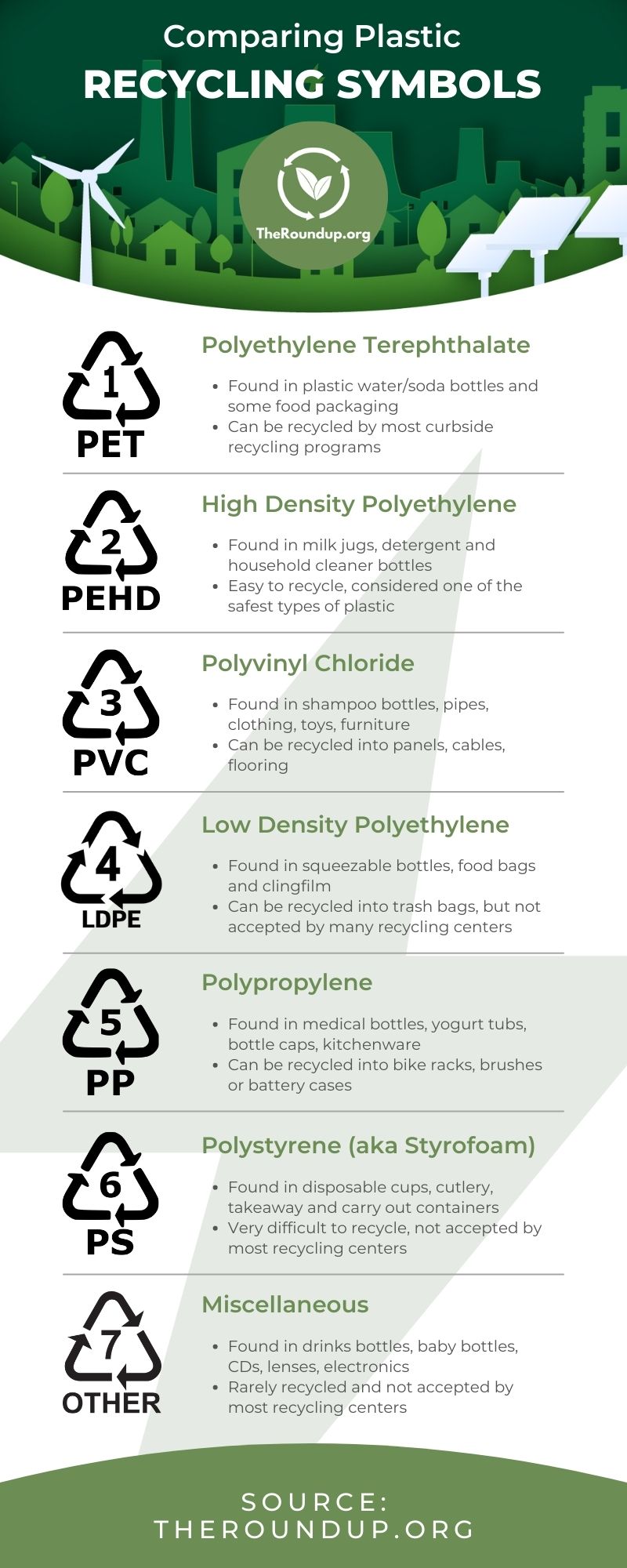 Different Types Of Plastic Packaging Explained