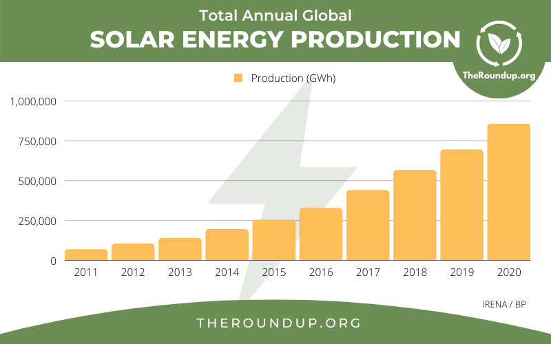 Us Energy Consumption Chart