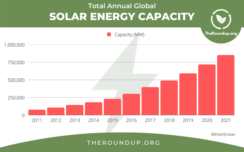 renewable energy sources graph