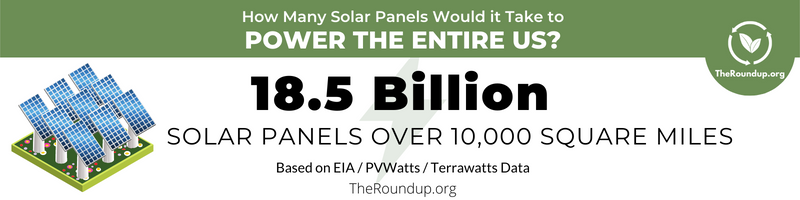 graphic showing how many solar panels to power the us