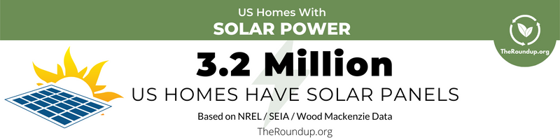 infographic showing US domestic solar power statistics