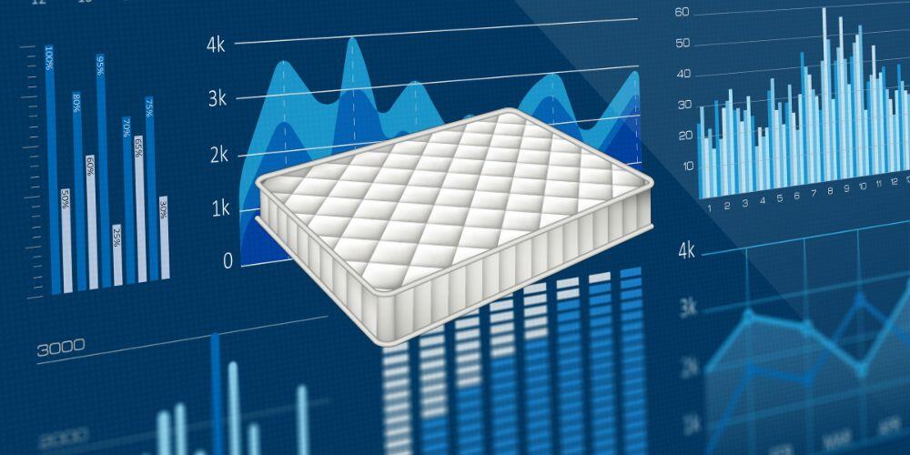 online mattress sales statistics india