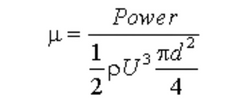 Wind Turbine Power Curve - TheRoundup