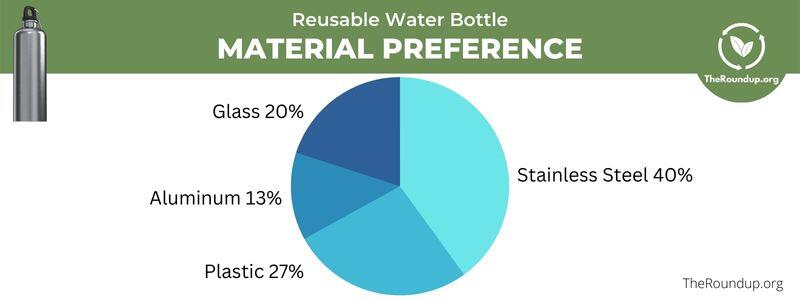 Reusable Water Bottles: Your Eco-Friendly Choice to Save 156