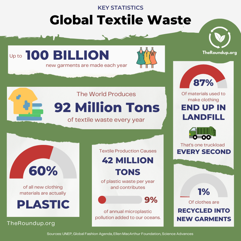 a Flow of global materials for clothing in 2015. b Negative impacts of