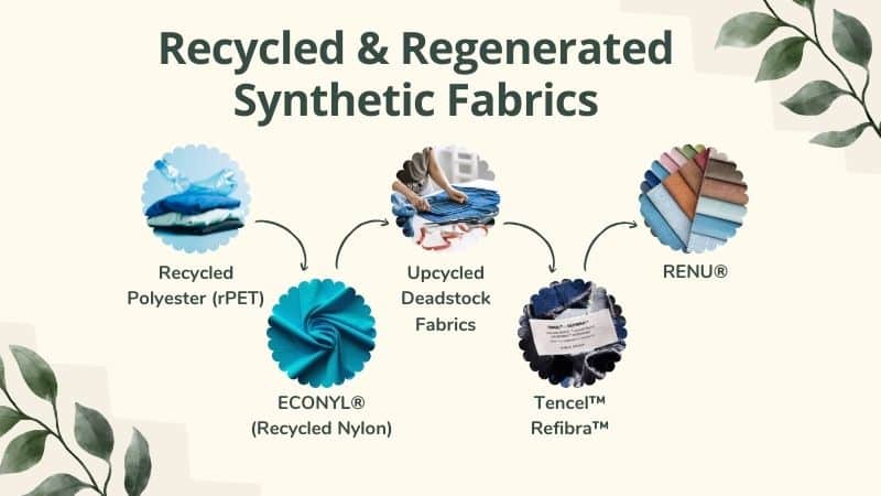 Recycled & Regenerated Synthetic Fabrics