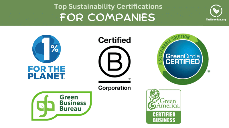 well-known green labels for companies and brands
