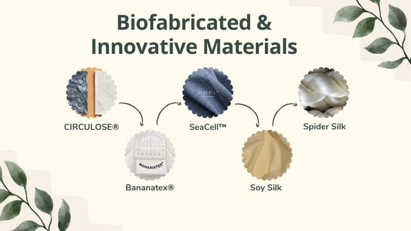 Sustainable Biofabricated & Innovative Materials