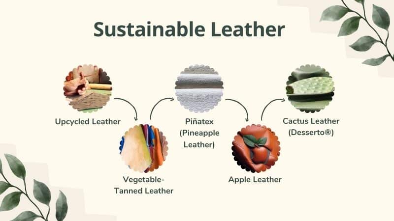 Sustainable leather alternatives